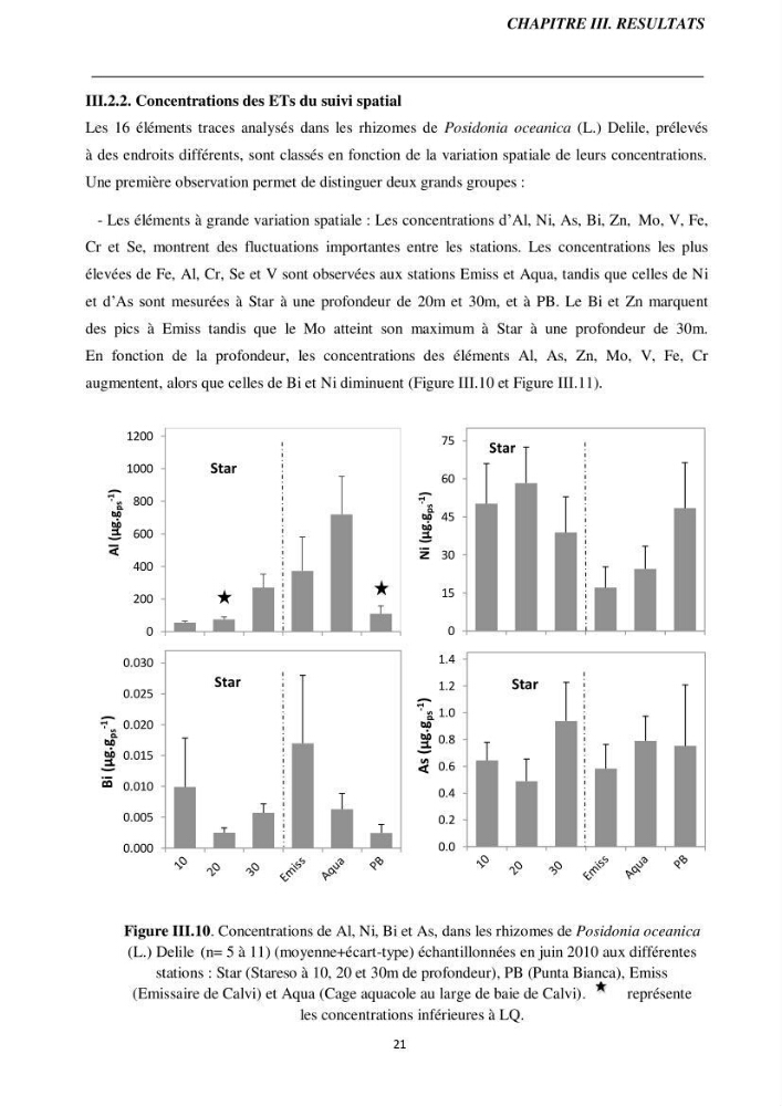 Biométrie foliaire de posidonia océanica (L) delile et bioaccumulation des éléments traces dans ses rhizomes