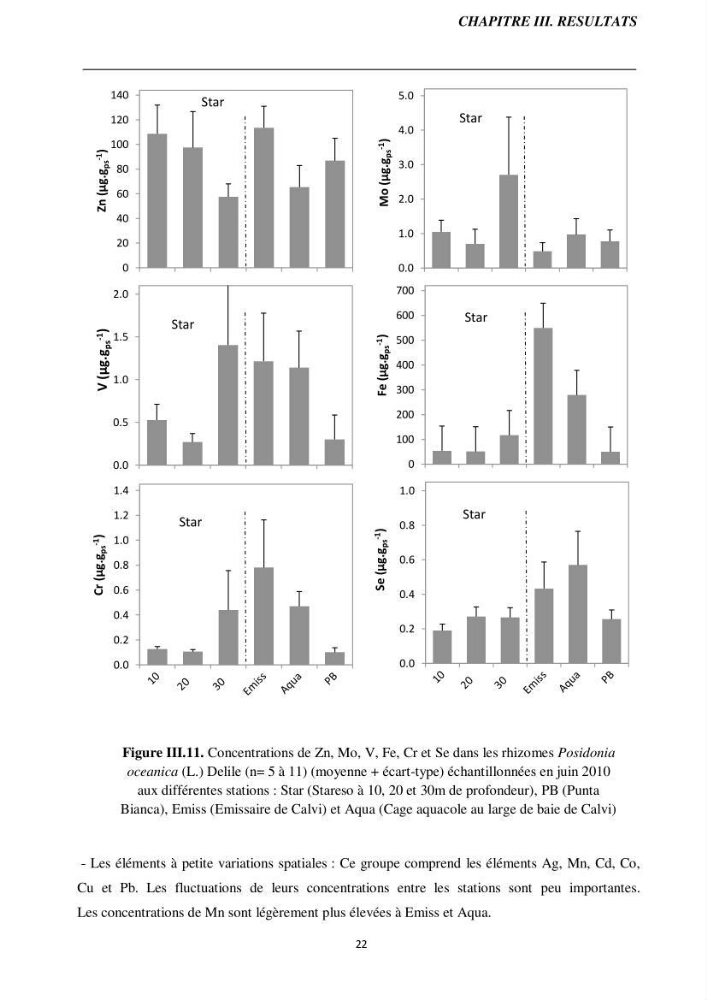 Biométrie foliaire de posidonia océanica (L) delile et bioaccumulation des éléments traces dans ses rhizomes