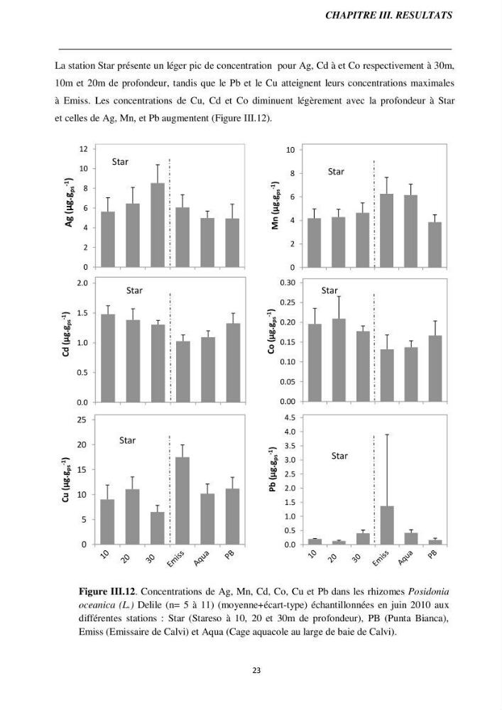 Biométrie foliaire de posidonia océanica (L) delile et bioaccumulation des éléments traces dans ses rhizomes