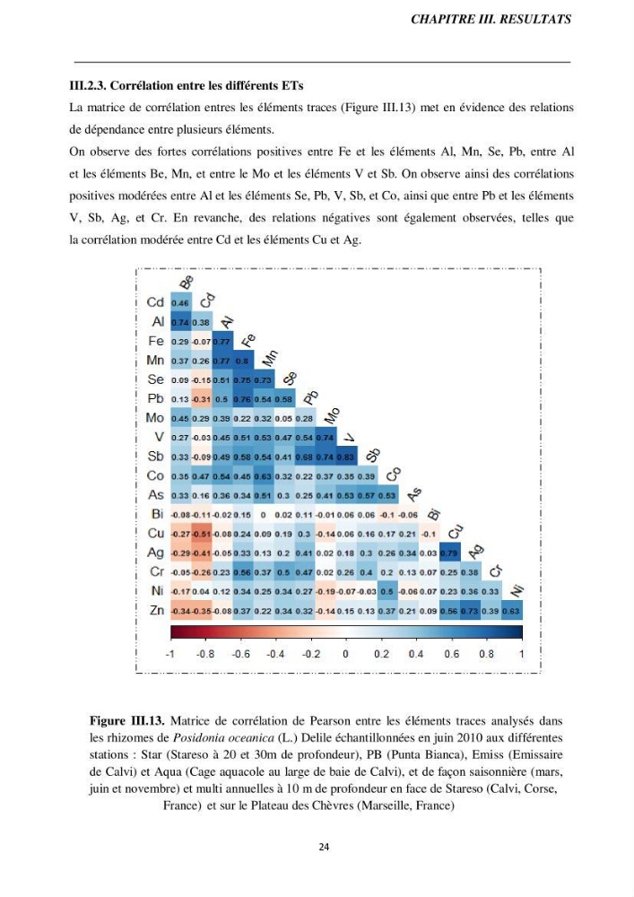 Biométrie foliaire de posidonia océanica (L) delile et bioaccumulation des éléments traces dans ses rhizomes