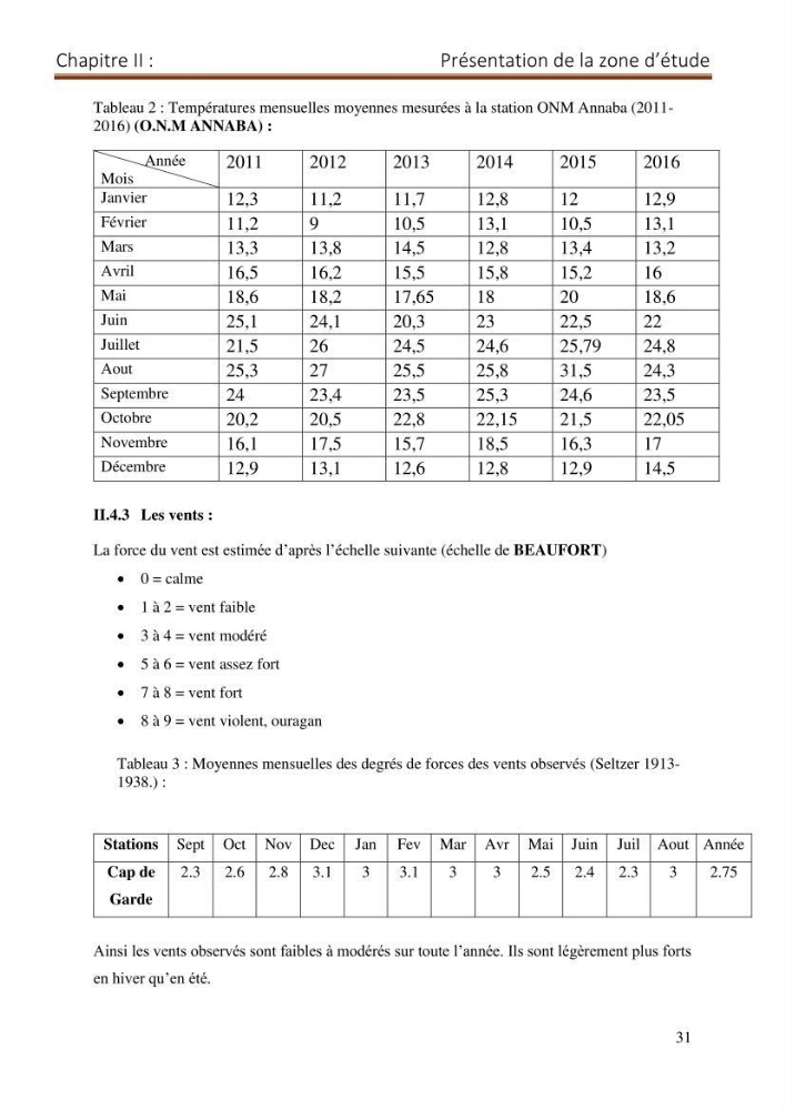 Contribution a la connaissance de la morphologie et de la dynamique sedimentaire du littoral Est de l\'Algerie