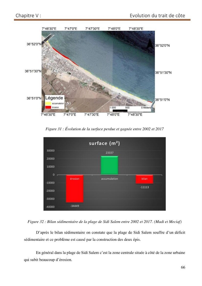 Contribution a la connaissance de la morphologie et de la dynamique sedimentaire du littoral Est de l\'Algerie