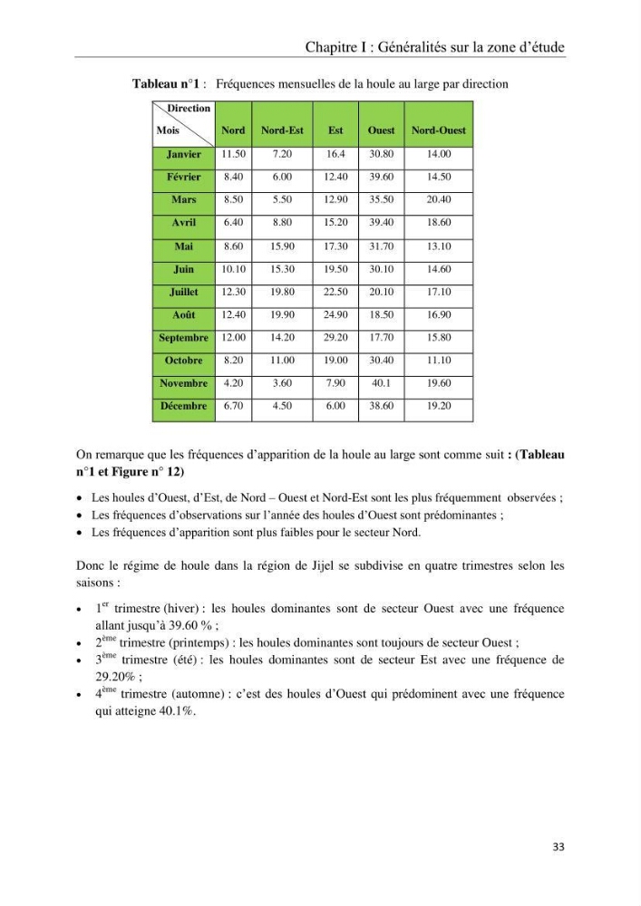 Réaménagement de la plage de Jijel et son influence sur la résolution du problème d’ensablement du port de pêche de Boudis