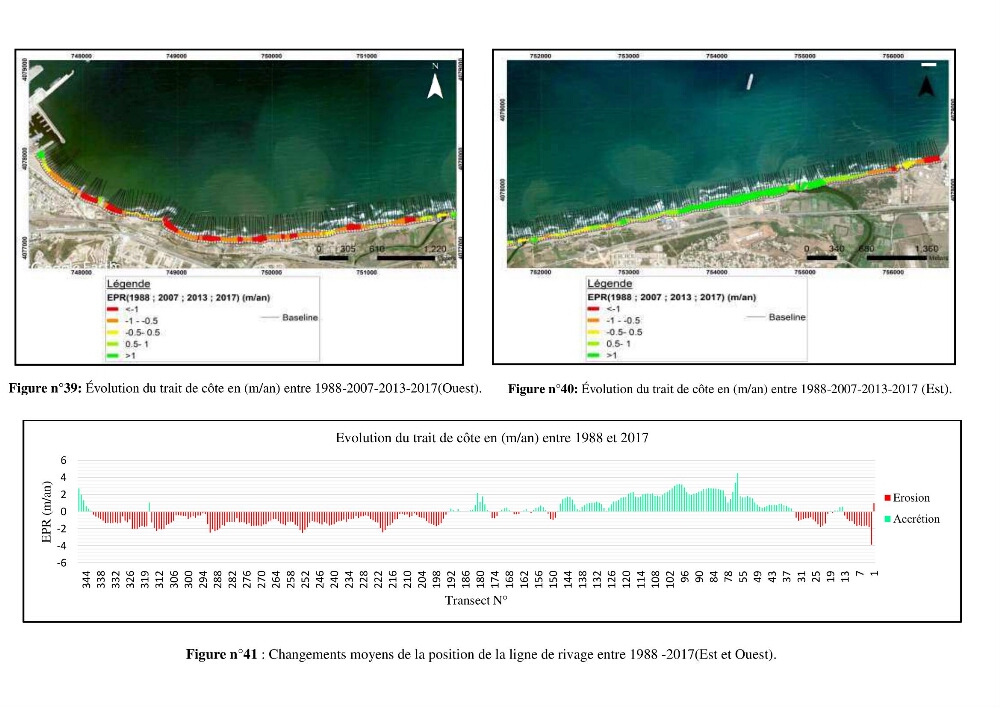 Réaménagement de la plage de Jijel et son influence sur la résolution du problème d’ensablement du port de pêche de Boudis