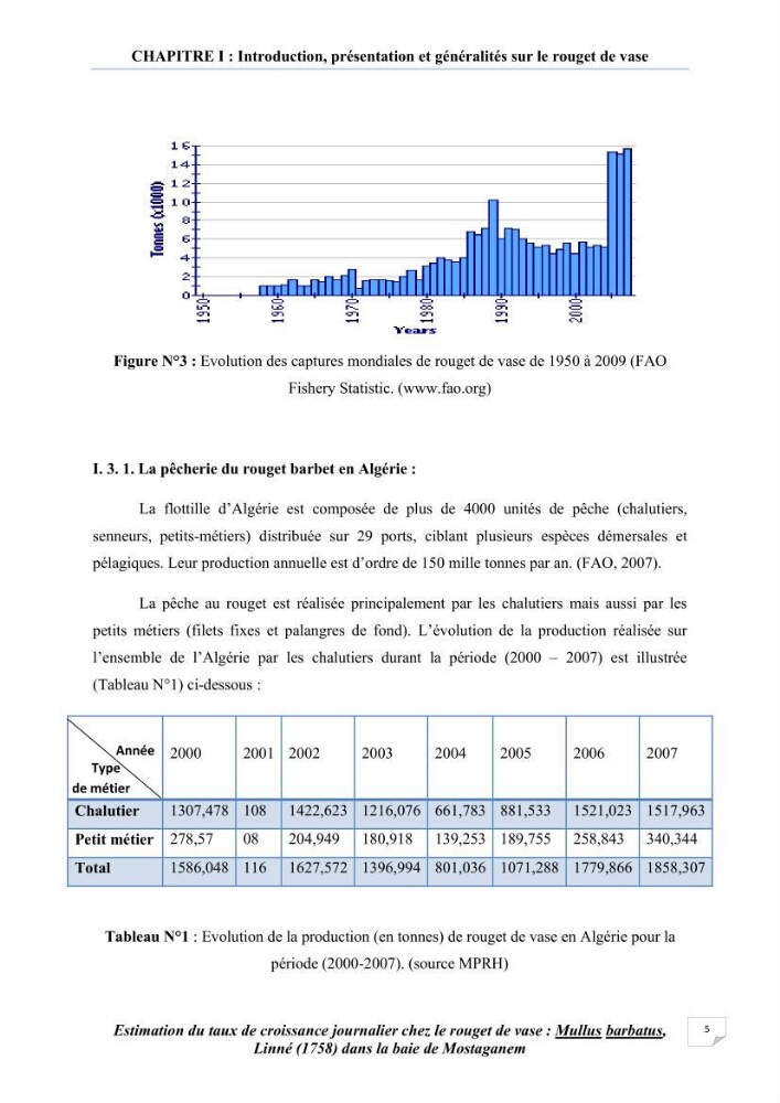 Estimation du taux de croissanve journalier chez le rouget de vase: mullus barbatus, linné (1758) dans la baie de Mostaganem