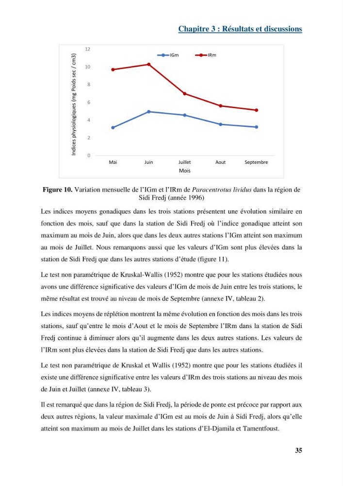 Dynamique,biologie et écologie de l\'oursin comestible Paracentrotus lividus (Lamarc,1816) de la côte algéroise