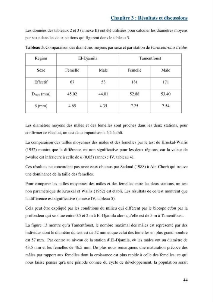 Dynamique,biologie et écologie de l\'oursin comestible Paracentrotus lividus (Lamarc,1816) de la côte algéroise