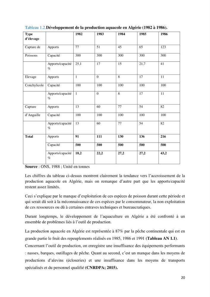 Etude des paramètres physico-chimiques des eaux du barrage de beni Haroun (Wilaya de Mila) et proposition de gestion des plans d\'eau.: