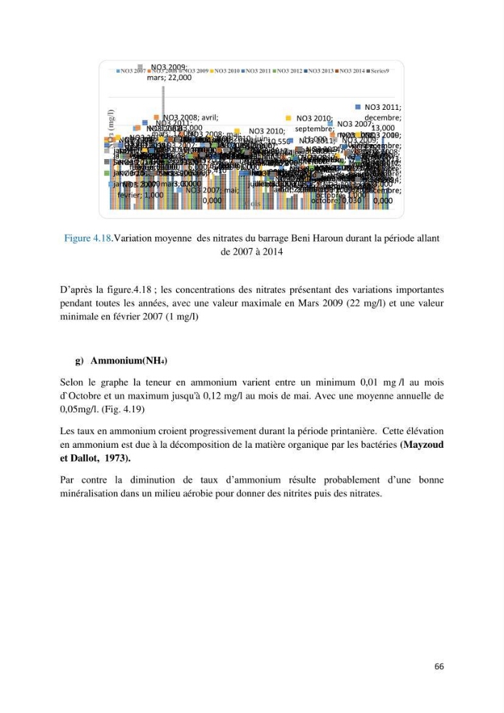 Etude des paramètres physico-chimiques des eaux du barrage de beni Haroun (Wilaya de Mila) et proposition de gestion des plans d\'eau.: