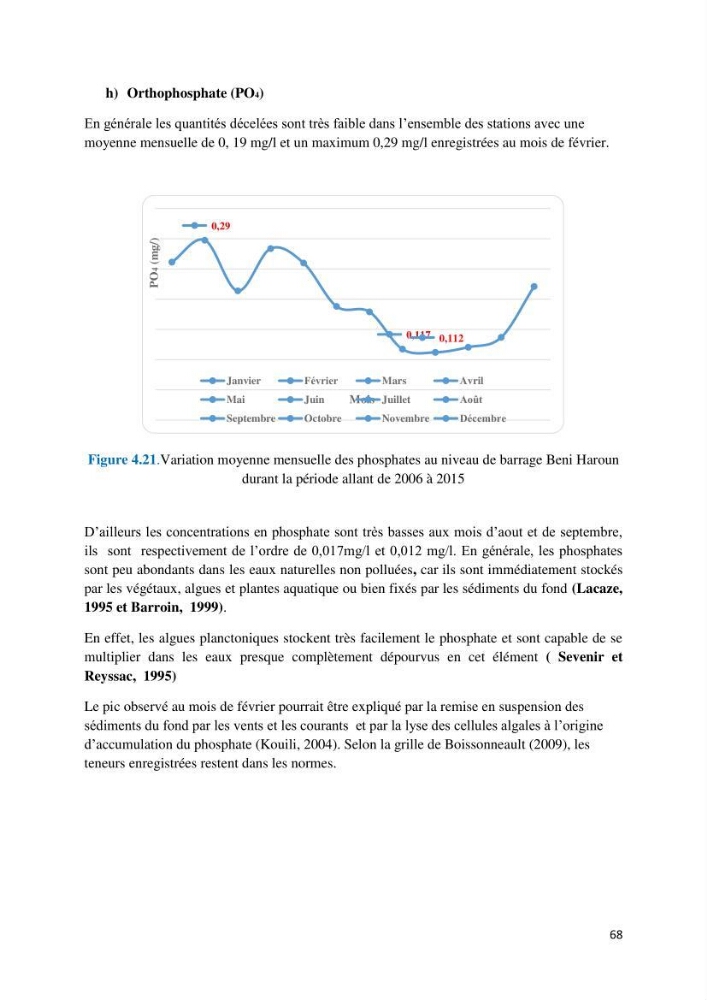 Etude des paramètres physico-chimiques des eaux du barrage de beni Haroun (Wilaya de Mila) et proposition de gestion des plans d\'eau.:
