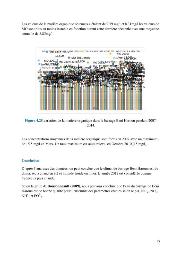 Etude des paramètres physico-chimiques des eaux du barrage de beni Haroun (Wilaya de Mila) et proposition de gestion des plans d\'eau.: