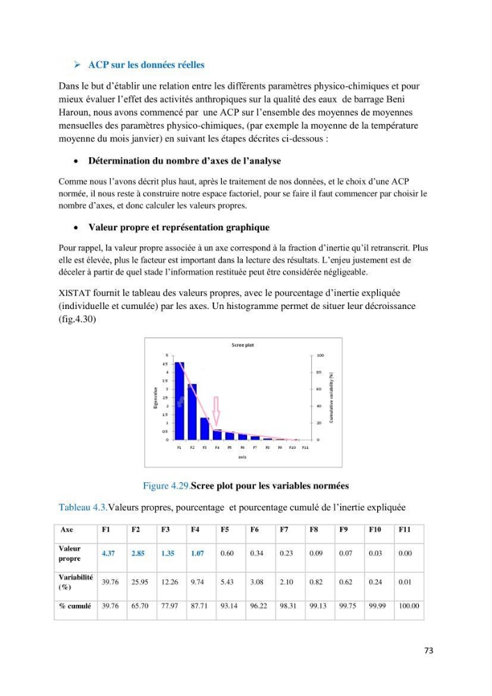 Etude des paramètres physico-chimiques des eaux du barrage de beni Haroun (Wilaya de Mila) et proposition de gestion des plans d\'eau.: