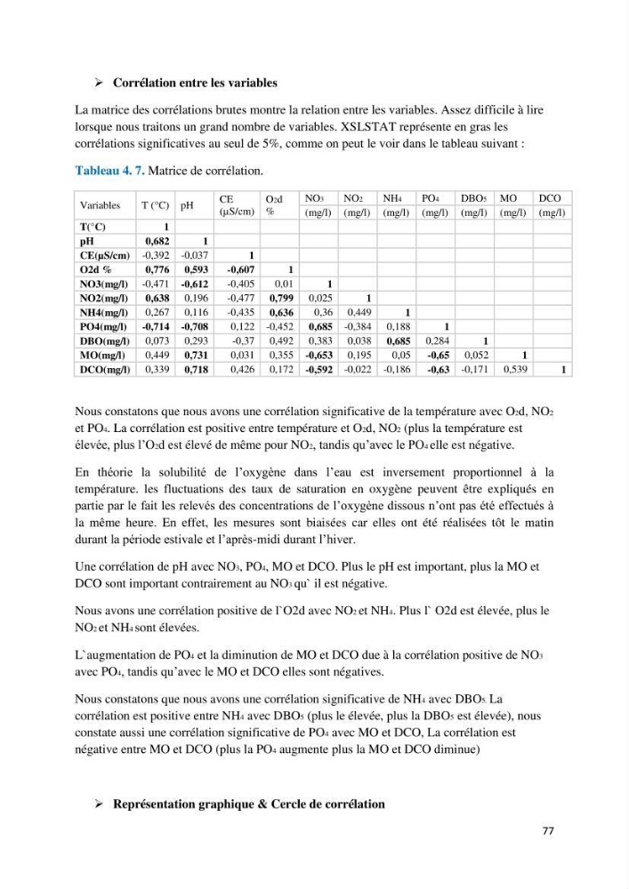 Etude des paramètres physico-chimiques des eaux du barrage de beni Haroun (Wilaya de Mila) et proposition de gestion des plans d\'eau.: