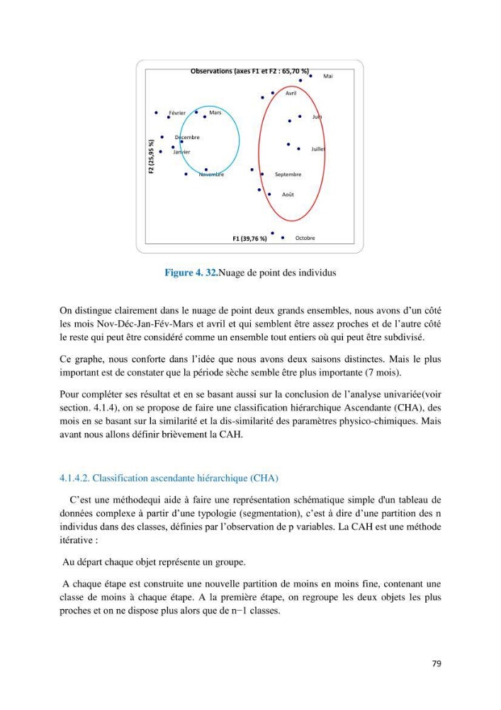 Etude des paramètres physico-chimiques des eaux du barrage de beni Haroun (Wilaya de Mila) et proposition de gestion des plans d\'eau.:
