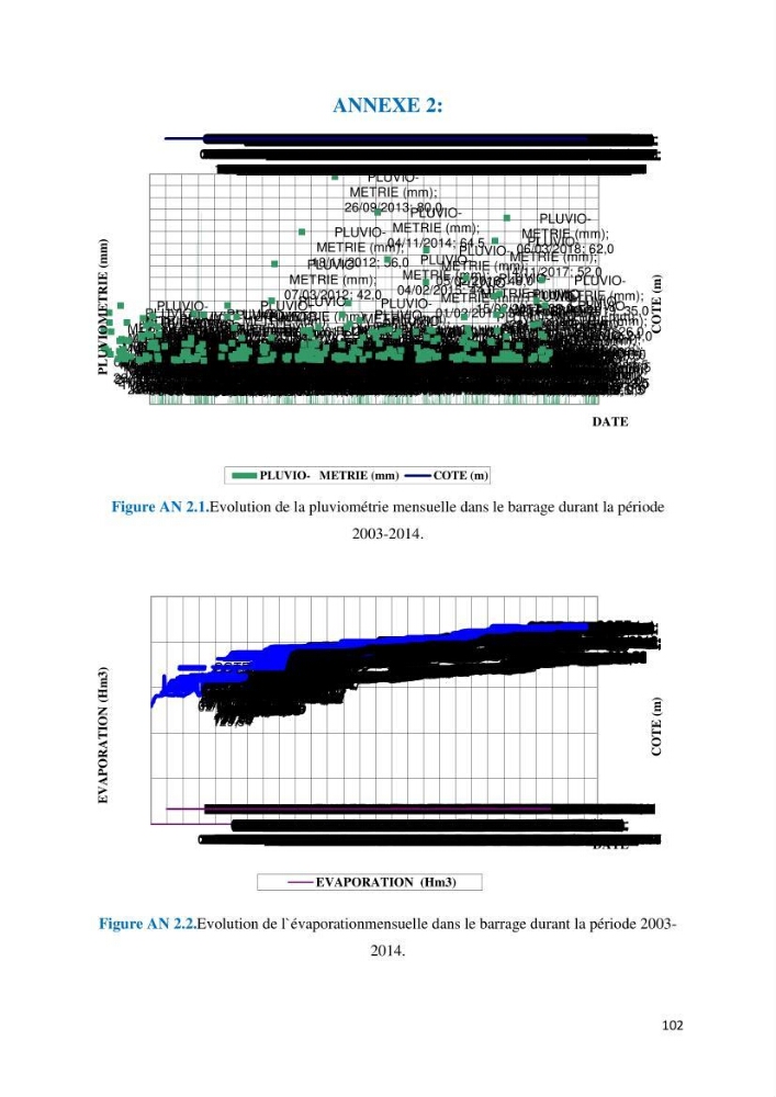 Etude des paramètres physico-chimiques des eaux du barrage de beni Haroun (Wilaya de Mila) et proposition de gestion des plans d\'eau.: