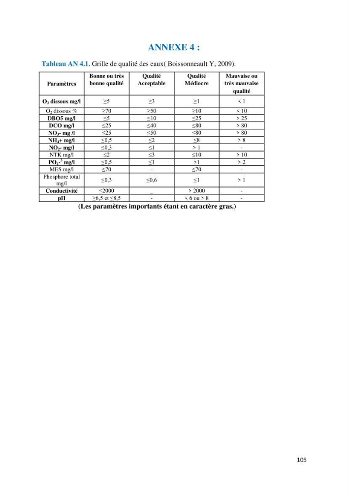 Etude des paramètres physico-chimiques des eaux du barrage de beni Haroun (Wilaya de Mila) et proposition de gestion des plans d\'eau.: