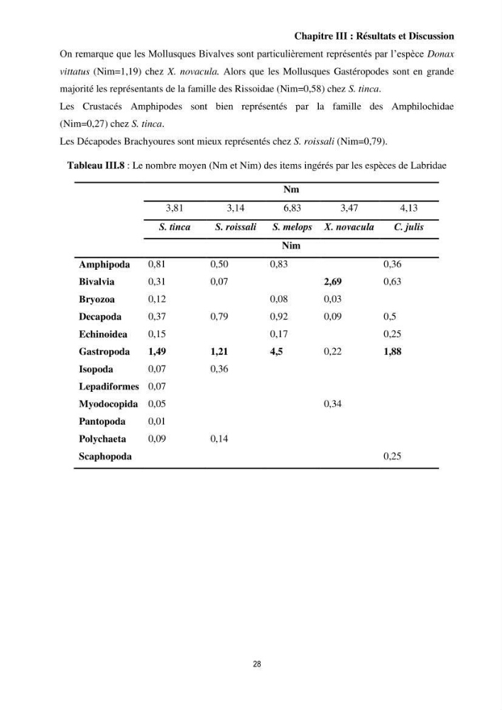 Contribution à l’étude comparative des stratégies alimentaires de cinq espèces de Labridae (Téléostéens, Perciformes) du bassin algérien.
