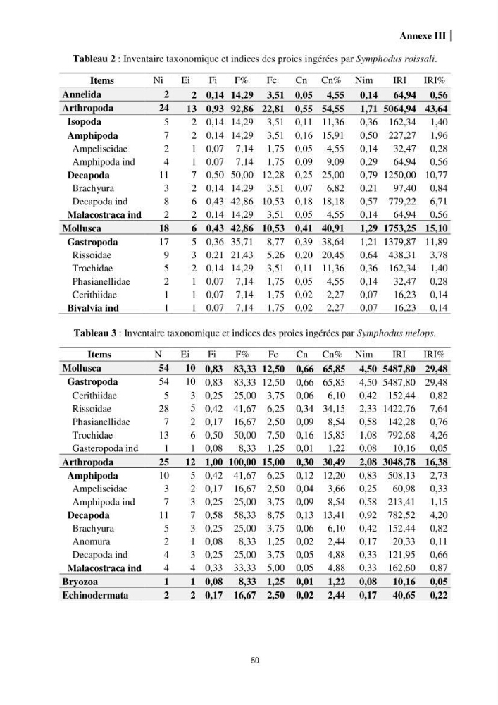 Contribution à l’étude comparative des stratégies alimentaires de cinq espèces de Labridae (Téléostéens, Perciformes) du bassin algérien.