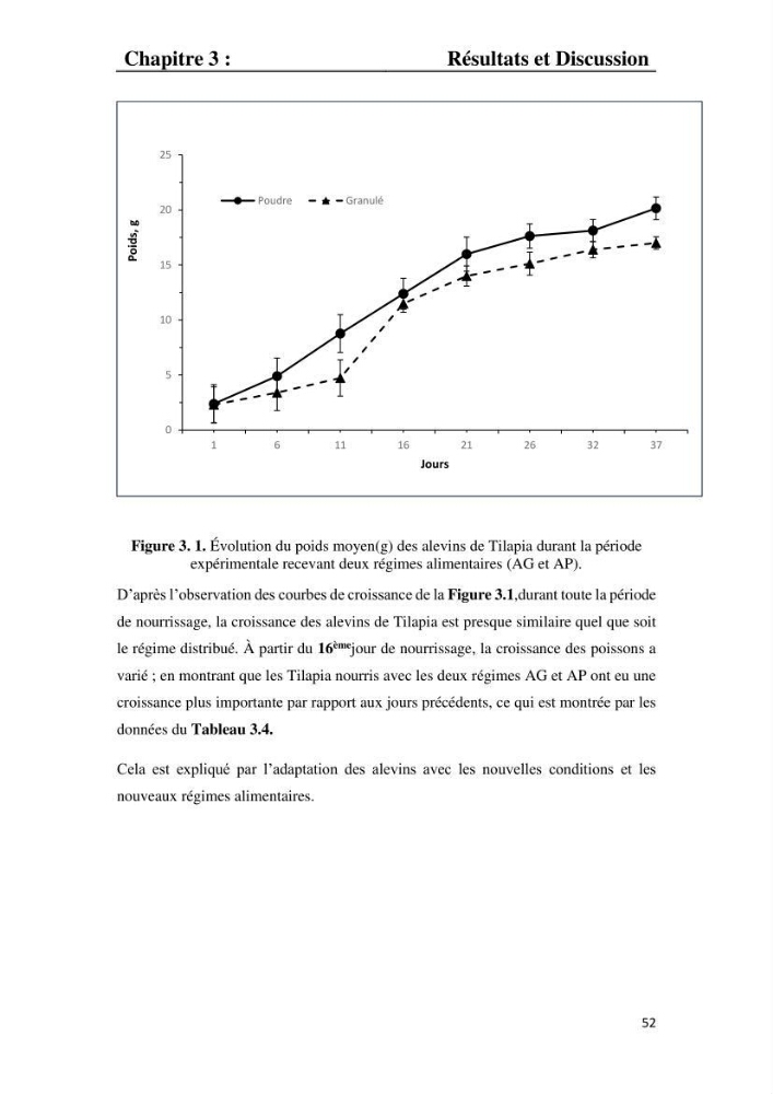 Etude comparative d\'un aliment commercial distribué en poudre et en granulé au cour de l\'élevage du tilapia du Nil ( tilapia nilotica)