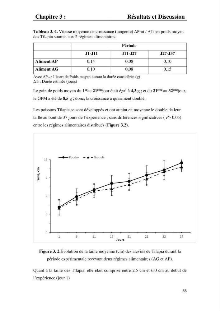 Etude comparative d\'un aliment commercial distribué en poudre et en granulé au cour de l\'élevage du tilapia du Nil ( tilapia nilotica)