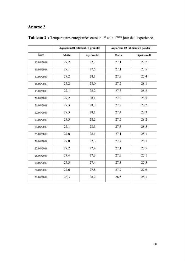 Etude comparative d\'un aliment commercial distribué en poudre et en granulé au cour de l\'élevage du tilapia du Nil ( tilapia nilotica)