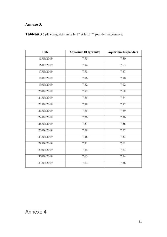 Etude comparative d\'un aliment commercial distribué en poudre et en granulé au cour de l\'élevage du tilapia du Nil ( tilapia nilotica)
