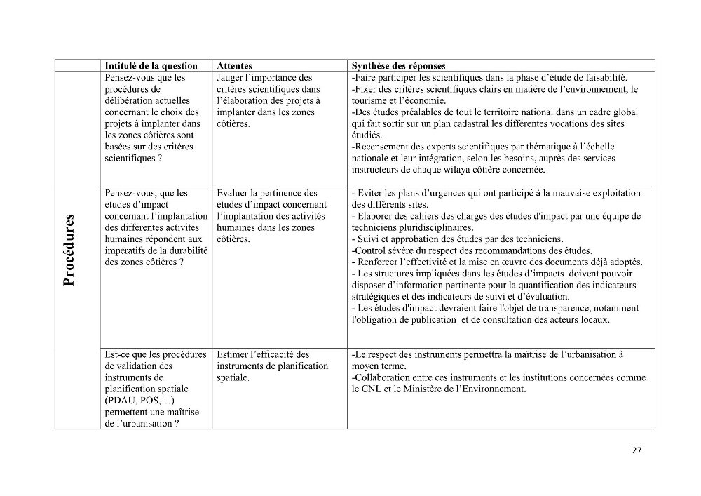 Essai de compréhension du contexte GIZC en Algérie