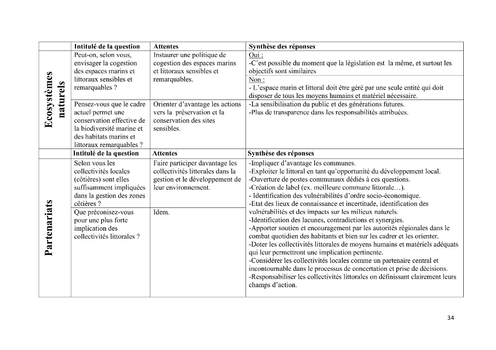 Essai de compréhension du contexte GIZC en Algérie