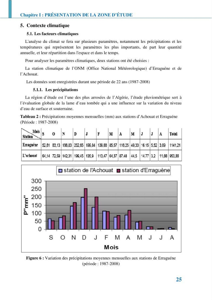 Etude géomorpho-sédimentaire de la zone côtière du parc National de Taza