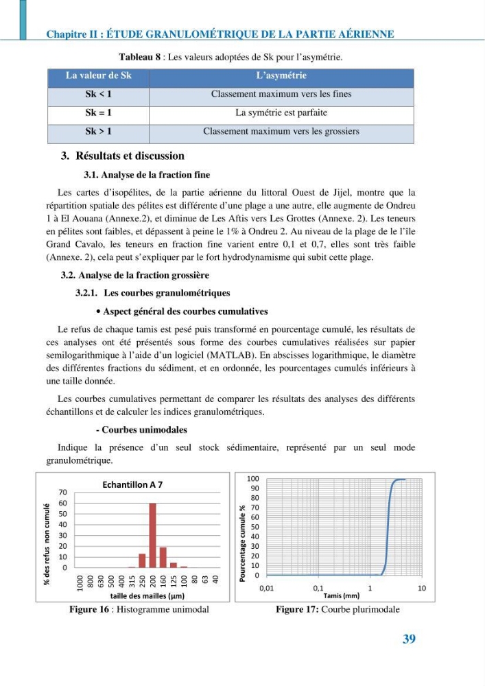Etude géomorpho-sédimentaire de la zone côtière du parc National de Taza