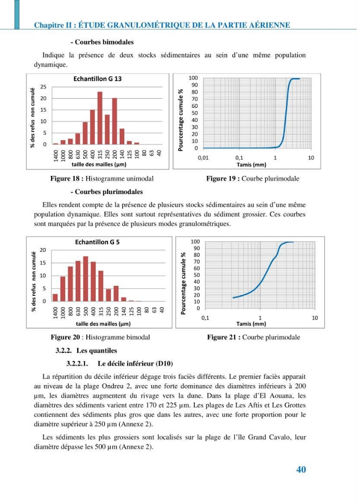 Etude géomorpho-sédimentaire de la zone côtière du parc National de Taza