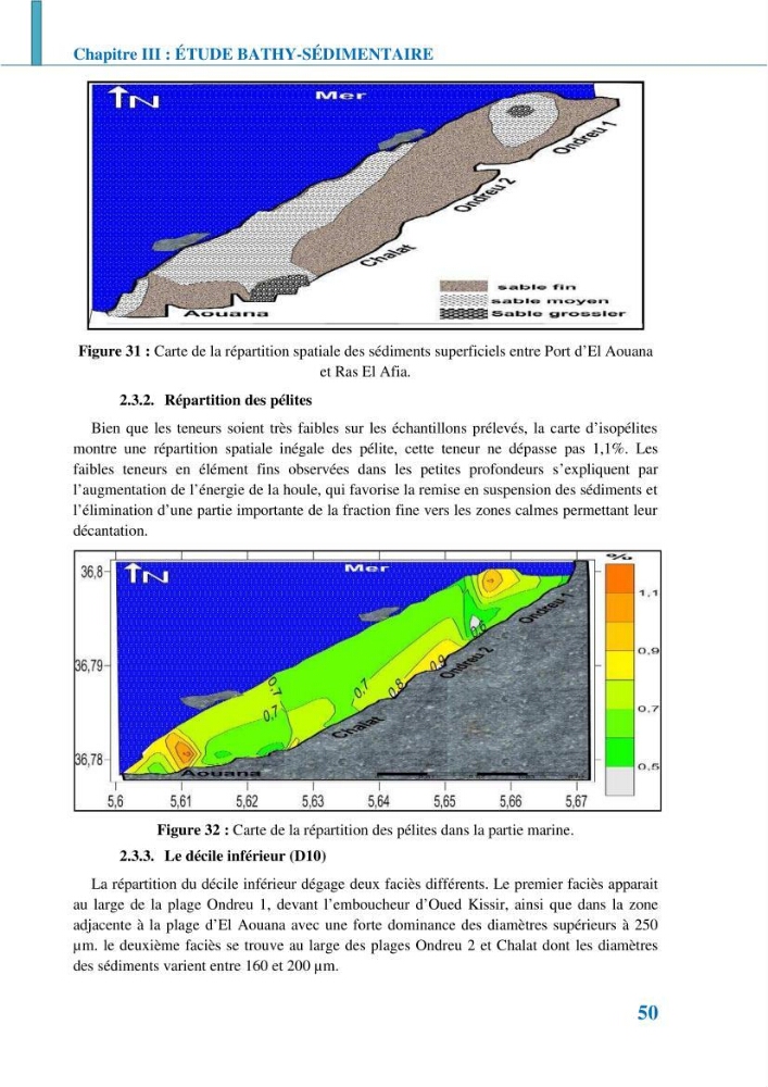 Etude géomorpho-sédimentaire de la zone côtière du parc National de Taza