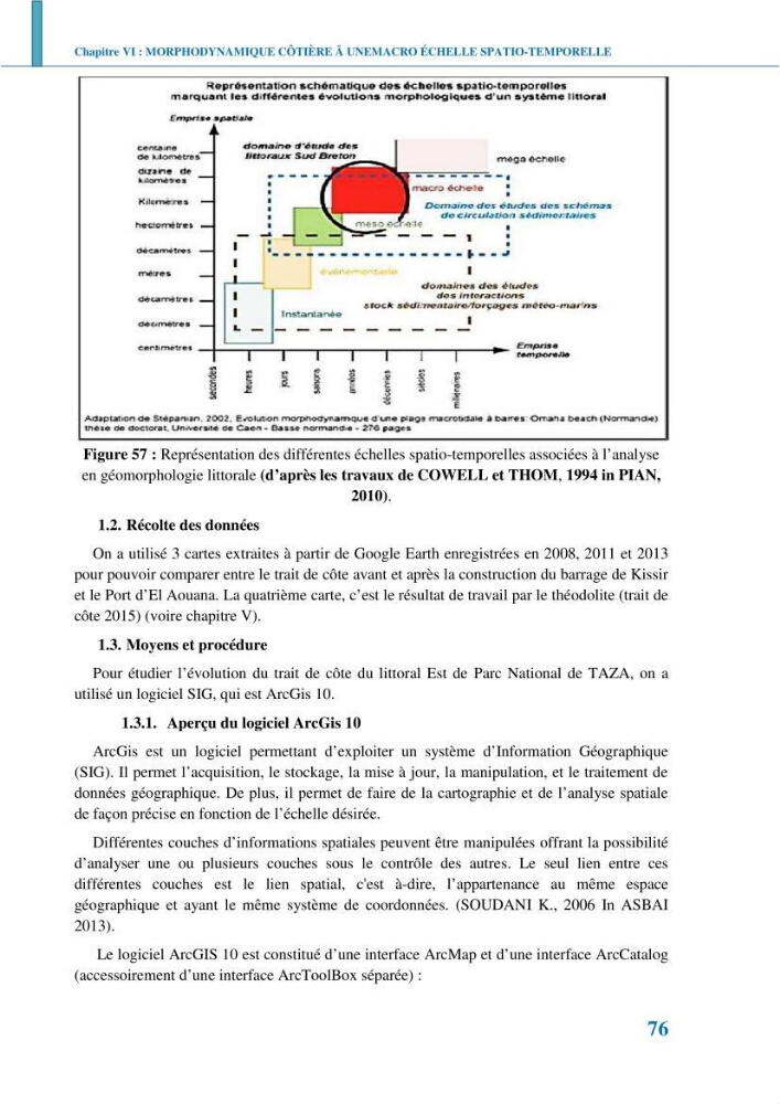 Etude géomorpho-sédimentaire de la zone côtière du parc National de Taza