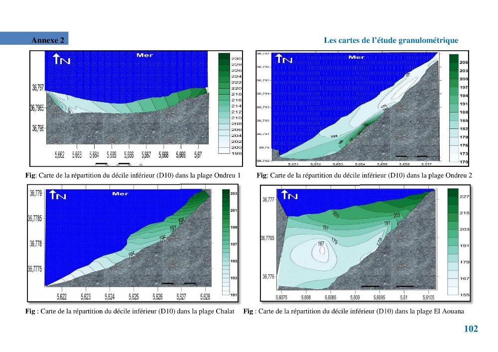 Etude géomorpho-sédimentaire de la zone côtière du parc National de Taza