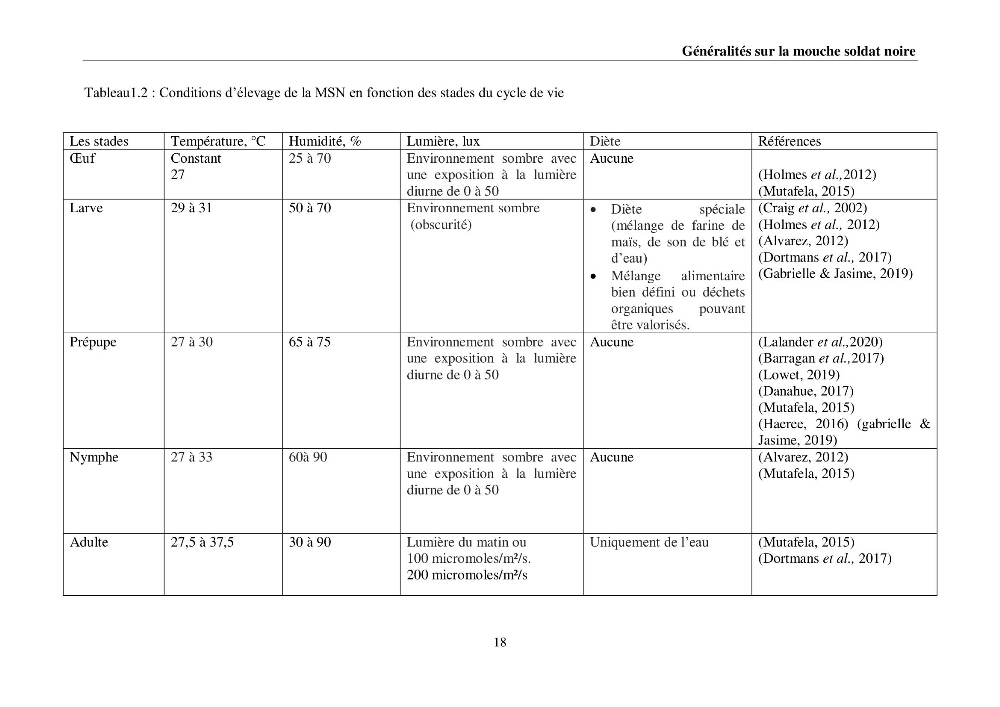 Incorporation de la farine d\'insecte (Hermetia illucences ) dans l\'alimentation des poissons