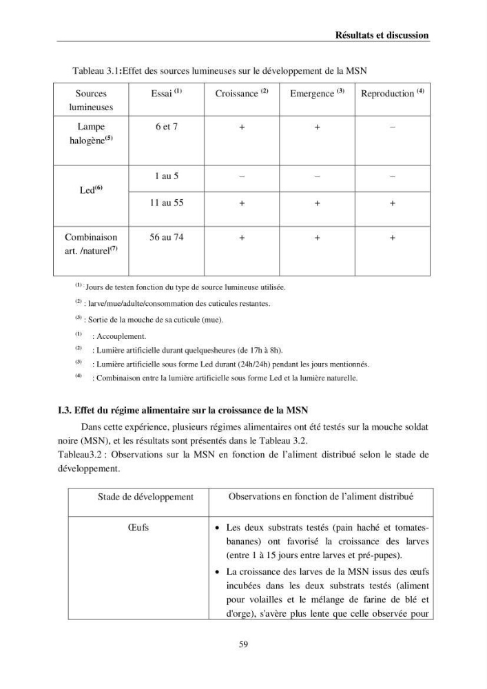 Incorporation de la farine d\'insecte (Hermetia illucences ) dans l\'alimentation des poissons