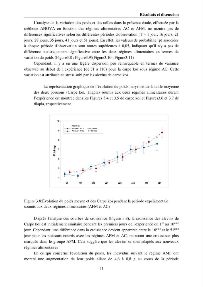 Incorporation de la farine d\'insecte (Hermetia illucences ) dans l\'alimentation des poissons
