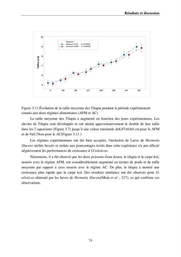 Incorporation de la farine d\'insecte (Hermetia illucences ) dans l\'alimentation des poissons