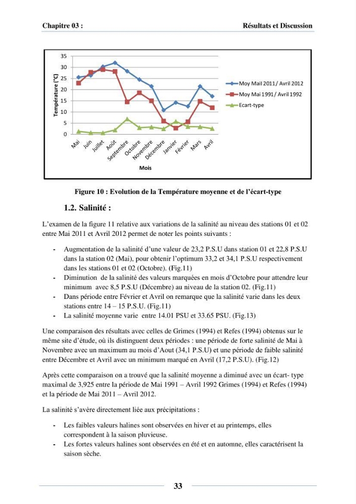 Dynamique des peuplements du Lac Mellah