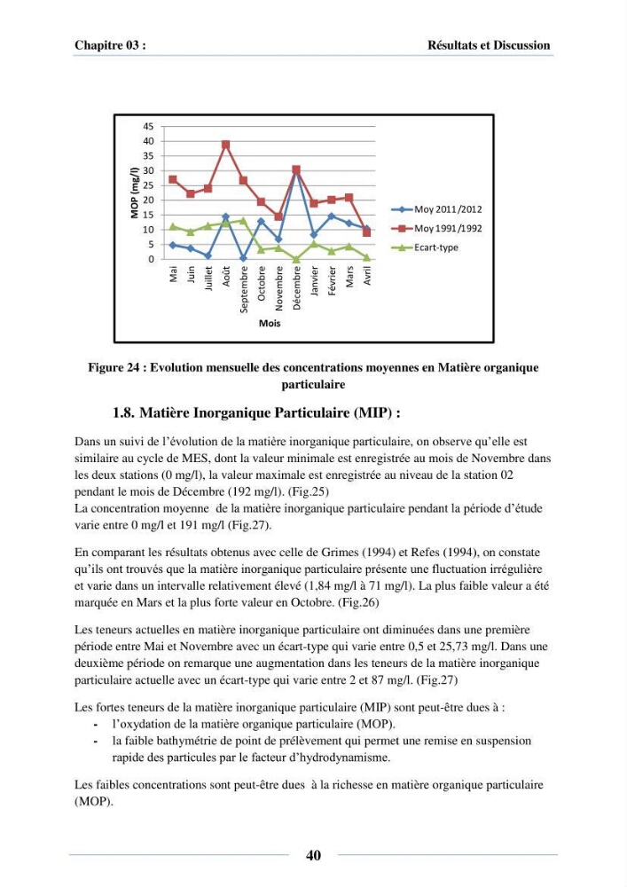 Dynamique des peuplements du Lac Mellah