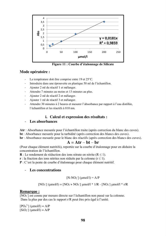 Dynamique des peuplements du Lac Mellah