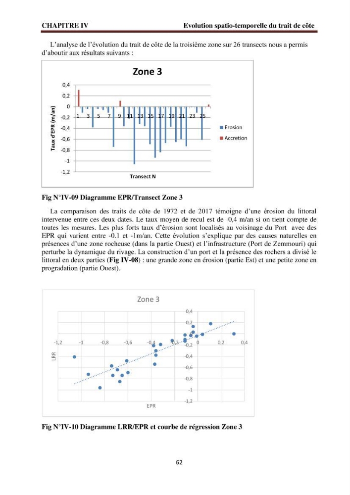 Modélisation de la dynamique et la cinématique à multi échelles du trait de côte et évaluation des zones à risques du littoral centre Algérien