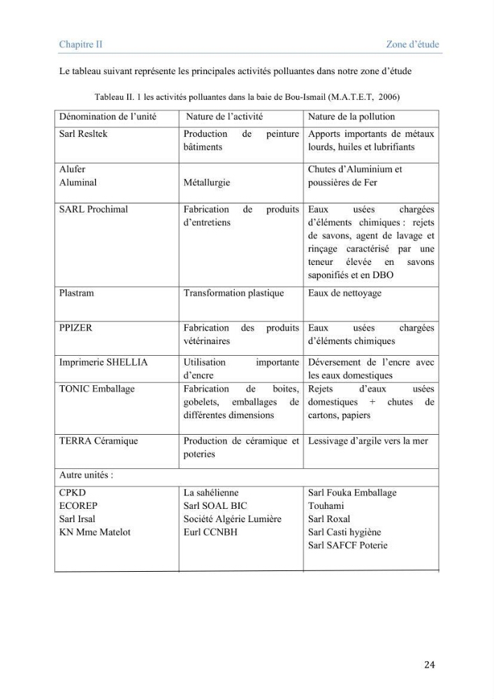 Utilisation des Systèmes d\'Information Géographiques pour le suivi des paramètres indicateurs de pollution dans la baie de Bou-Ismail