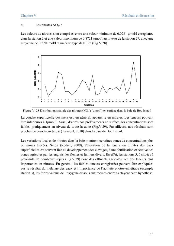 Utilisation des Systèmes d\'Information Géographiques pour le suivi des paramètres indicateurs de pollution dans la baie de Bou-Ismail