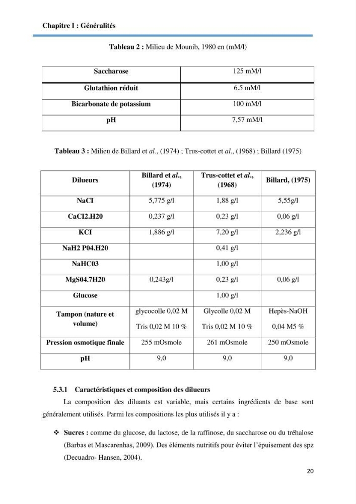 Caracterisation de la qualité du sperme chez les poissons
