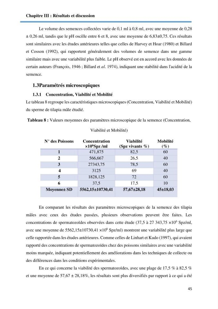 Caracterisation de la qualité du sperme chez les poissons