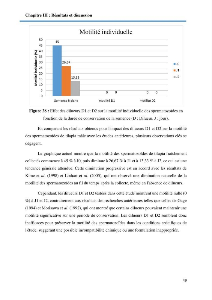 Caracterisation de la qualité du sperme chez les poissons