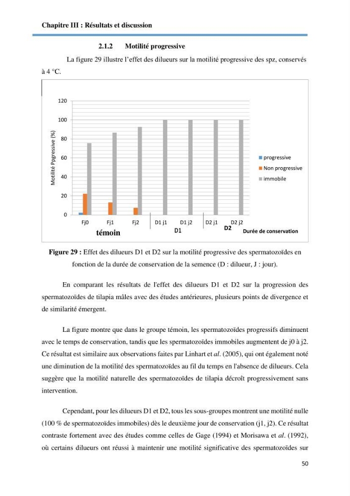 Caracterisation de la qualité du sperme chez les poissons