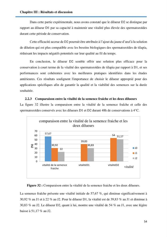 Caracterisation de la qualité du sperme chez les poissons