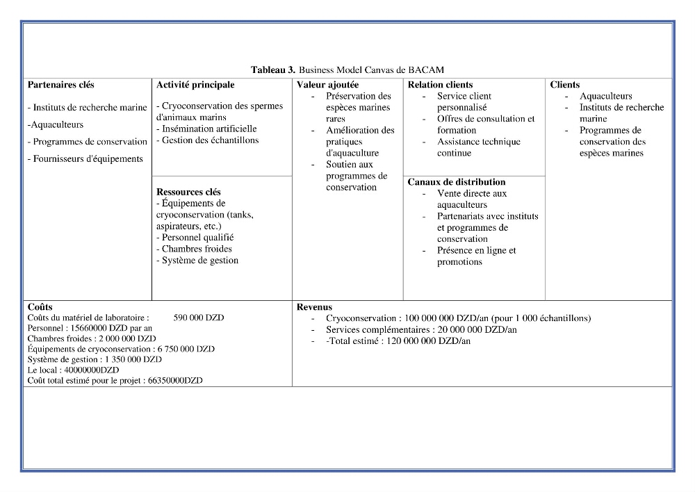 Caracterisation de la qualité du sperme chez les poissons